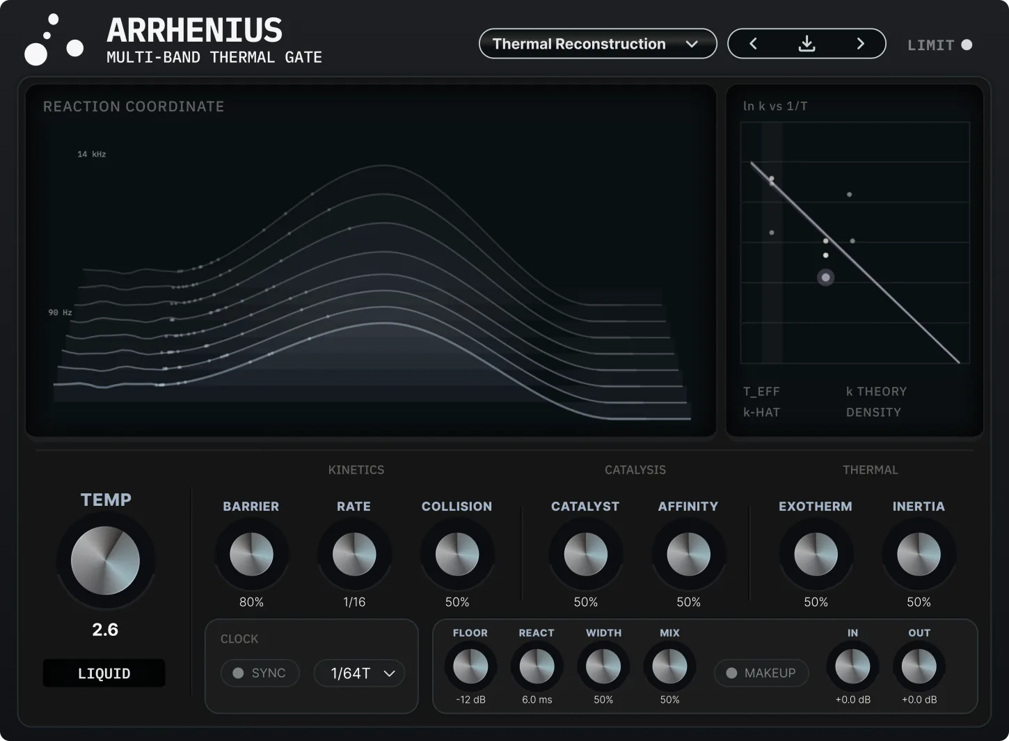 Arrhenius plugin interface, showing the reaction-coordinate field, the TEMPERATURE dial, the KINETICS / CATALYSIS / THERMAL parameter groups, and the FROZEN / LIQUID / BOILING classification